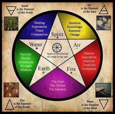 The Pentagram: A Tool for Spellwork and Energy Manipulation in Witchcraft